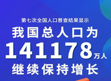 我國(guó)第7次人口普查結(jié)果公布_別墅龍骨機(jī)廠家